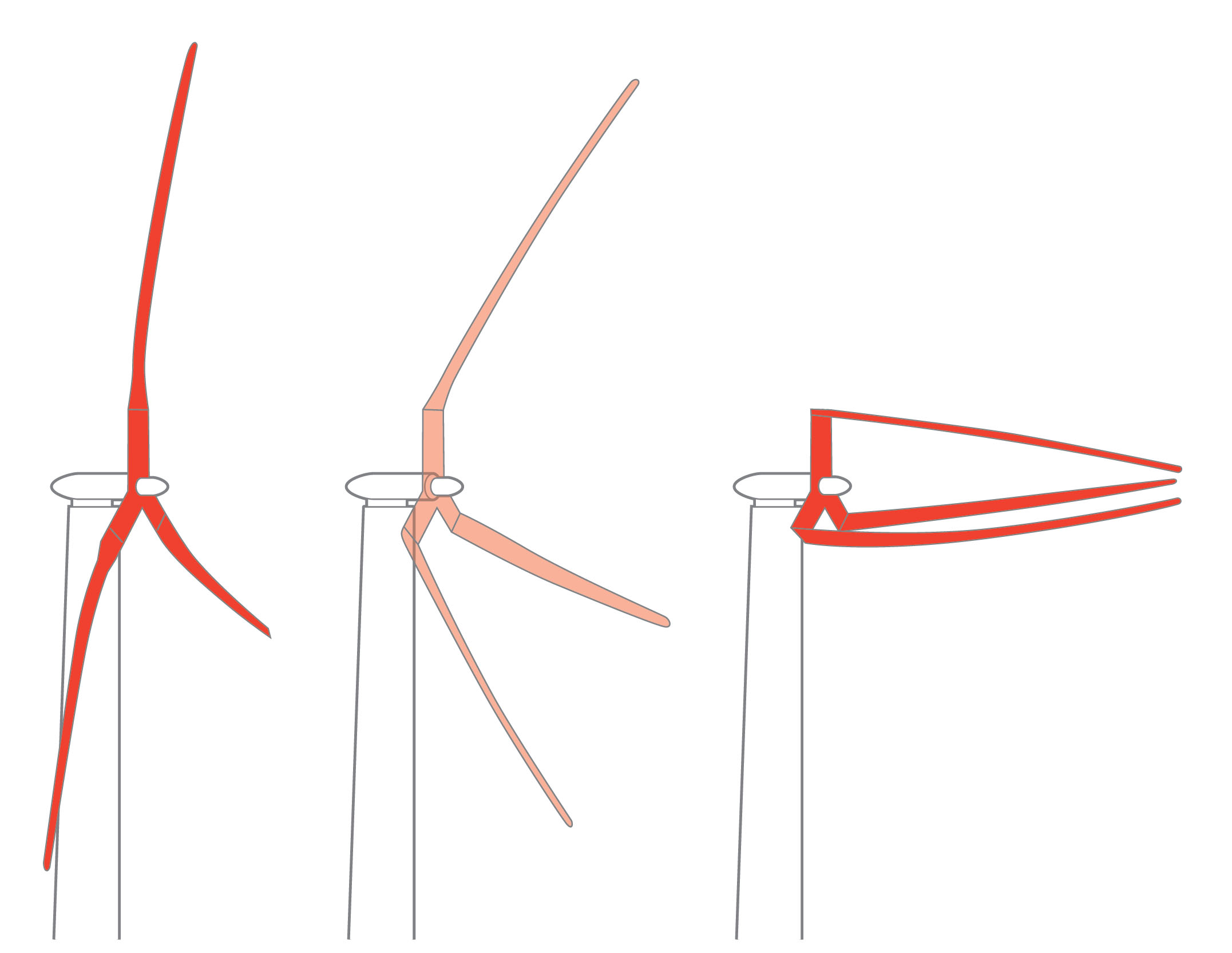 wind turbine blade diagram