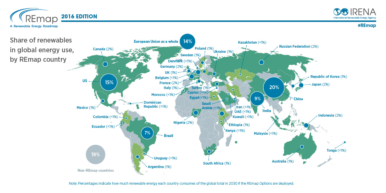 Doubling Renewable Energy By 2030 Can Save Trillions North American   REmap 