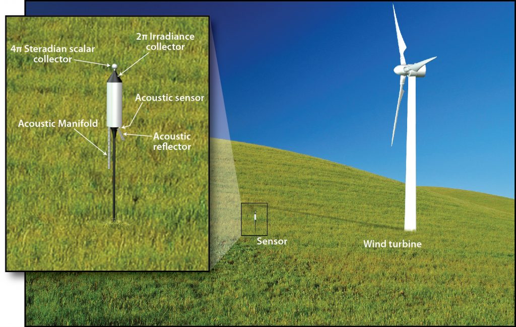 Patented Wind Turbine Monitor Unveiled By Massachusetts Nonprofit