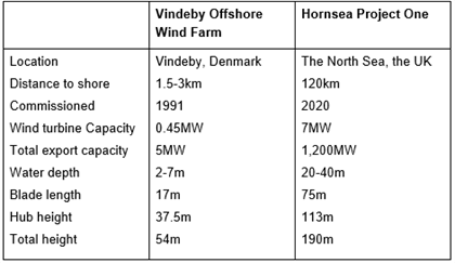 vindeby offshore wind farm