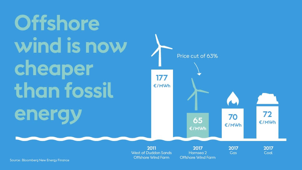 offshore wind