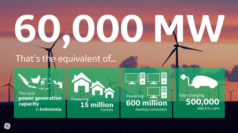 ge renewable energy