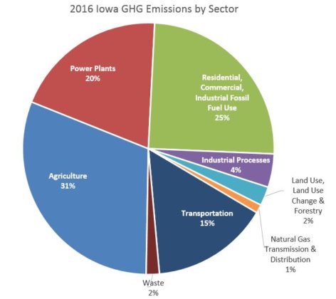 DNR: Wind Helps Iowa Reduce GHG Emissions Statewide - North American ...