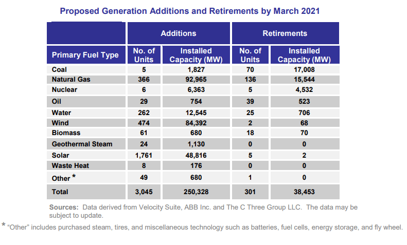 ferc