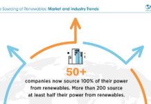 renewables