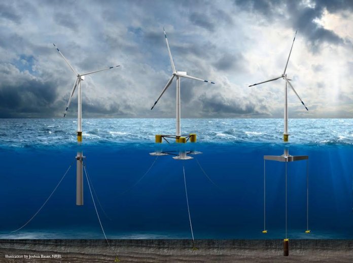 floating offshore wind