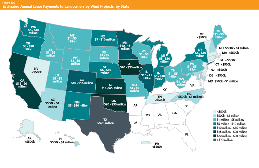 AWEA: U.S. Wind Grew 8% Last Year, With Texas Leading The Way